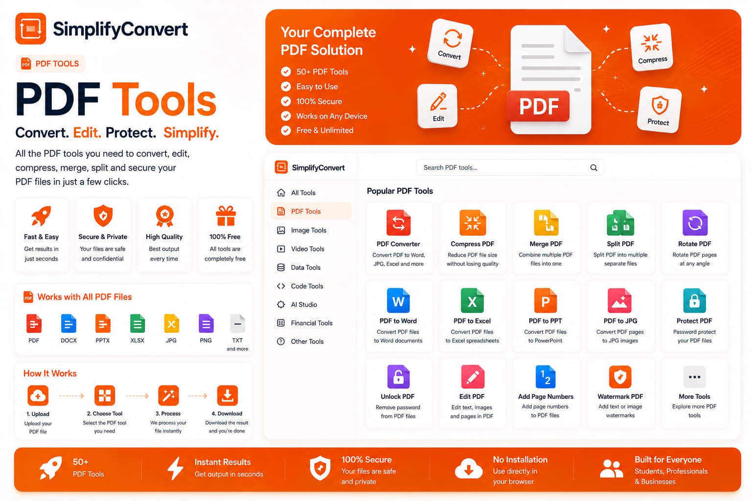 SimplifyConvert PDF tools for editing, converting and managing PDF documents