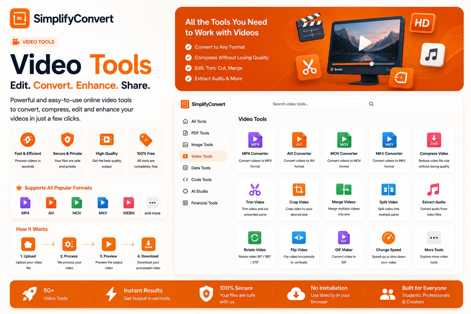 SimplifyConvert video tools for video conversion, compression and editing